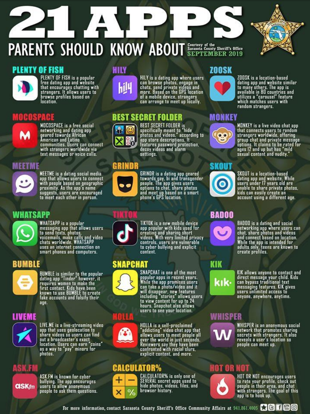 21 apps parents should know about